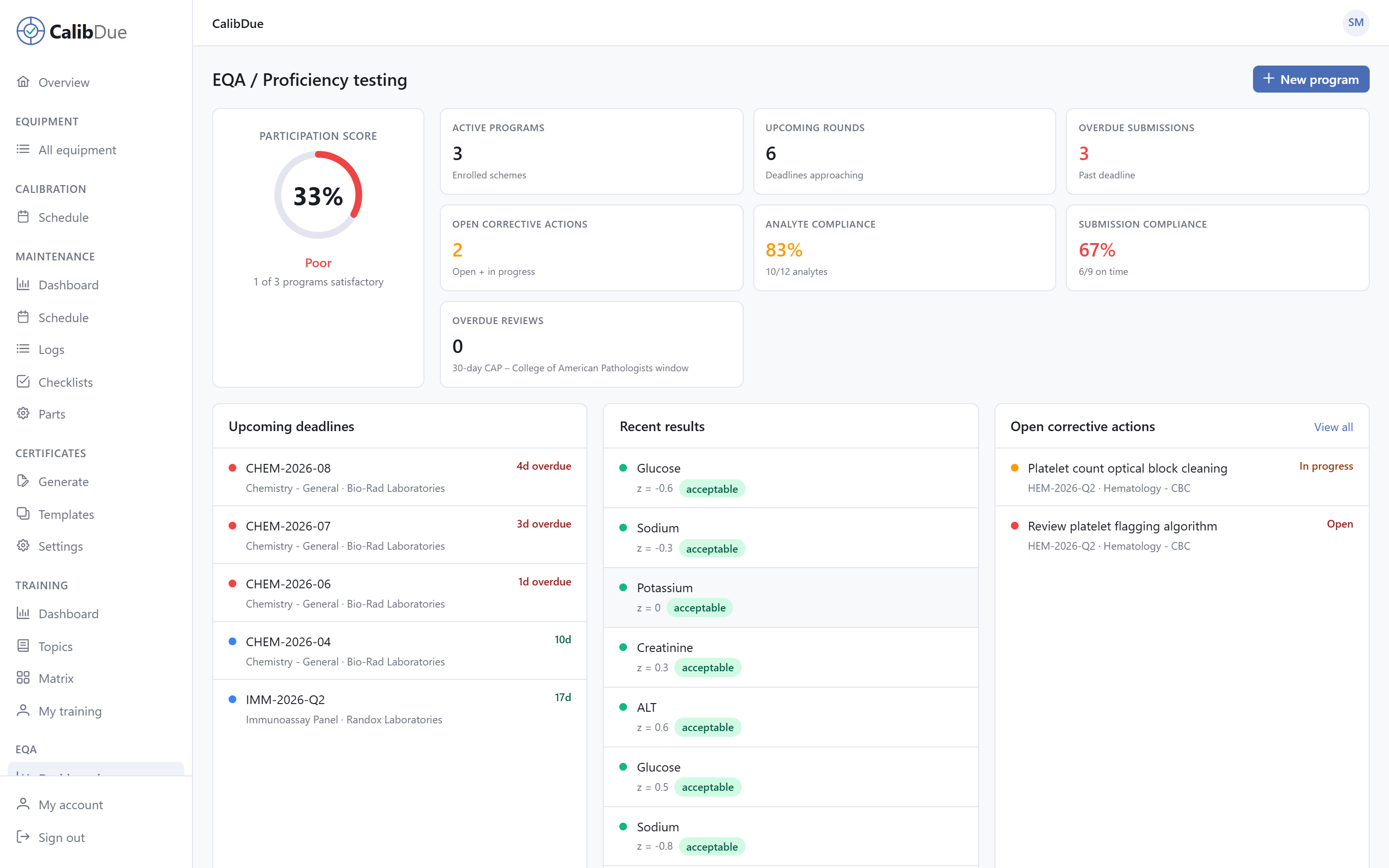 CalibDue EQA dashboard showing participation score, active programs, upcoming rounds, overdue submissions, open corrective actions, analyte compliance, and recent results with z-scores